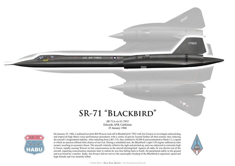 SR-71A Blackbird flown by B. Weaver and J. Zwayer, 25 January 1966 